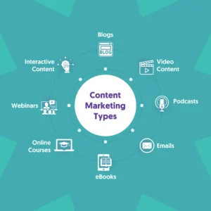 Content Marketing Types 300x300
