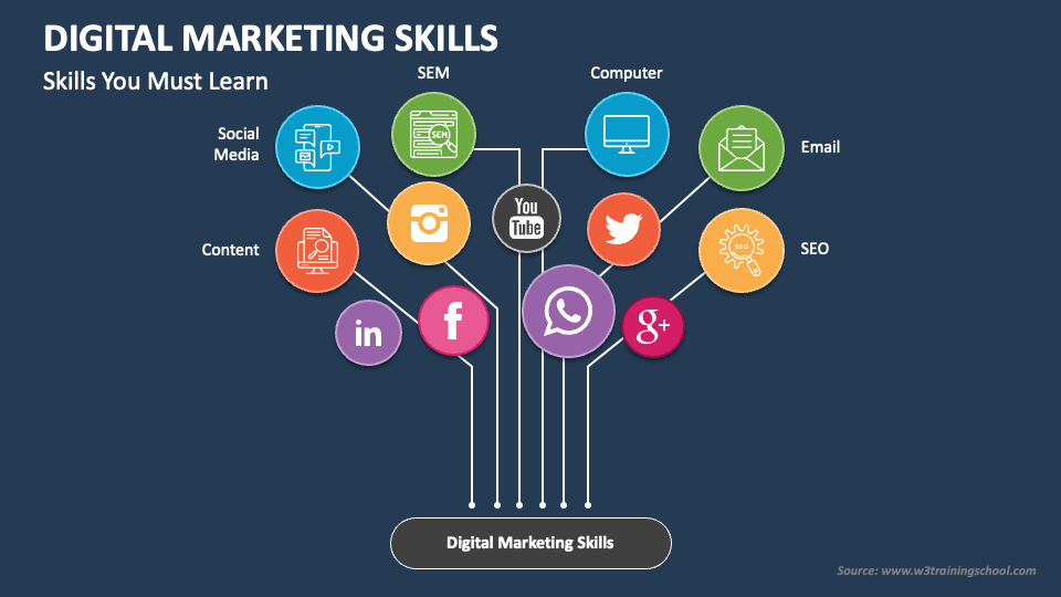 digital marketing skills slide1